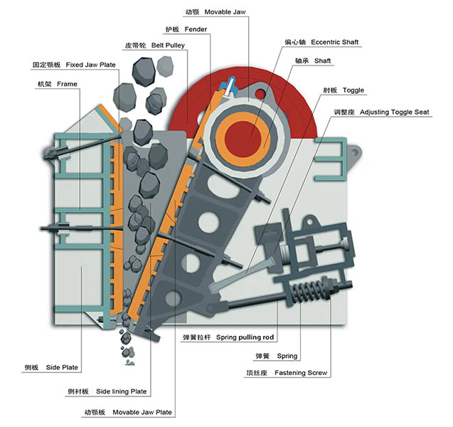 PE系列顎式破碎機結構 (01).jpg