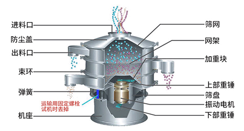 旋振篩結(jié)構(gòu)圖.jpg